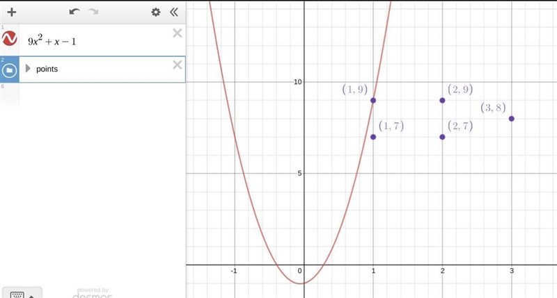 I need Help.. Determine which point lies on the graph of the equation 9x^2+x-1 A. (1,9) B-example-1