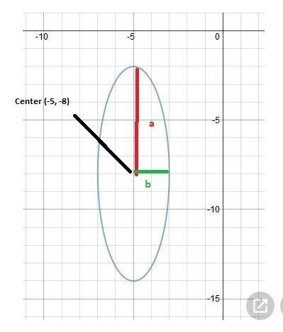 40 points!! What's the equation for this ellipse?-example-1