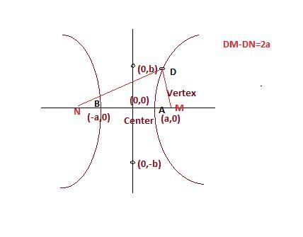 What conic section is defined by all points in a plane where the difference between-example-1