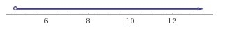 Solve the inequality m – 6 > –0.5 and graph the solutions.-example-1