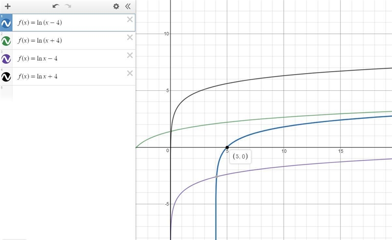 The graph of a logarithmic has a vertical asymptote at x=4 , contains the point (e-example-1