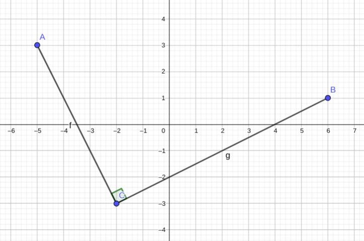 The vertices of a triangle are labeled clockwise A(–5, 3), B(6, 1), and C(–2, –3). How-example-1