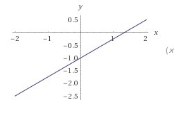 Slope: 3/4, y-intercept: -1-example-1