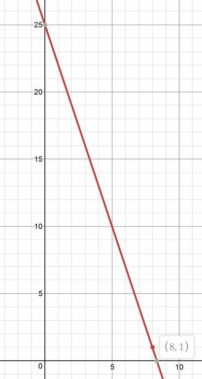 Can i have some help please uwu? use the iterative rule to find the 8th term in the-example-1