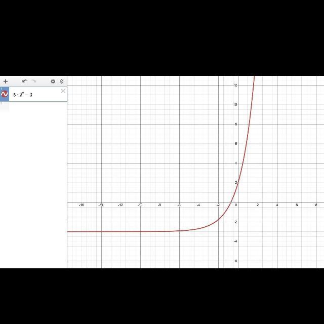 Sketch the graph of the given function. Then state the function’s domain and range-example-1