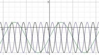 Graph each function. Label x-axis.​-example-2