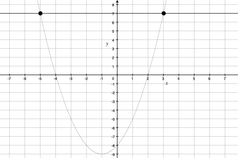 PLEASE HELP ASAP!!! CORRECT ANSWERS ONLY PLEASE!!! Graph the functions on the same-example-1