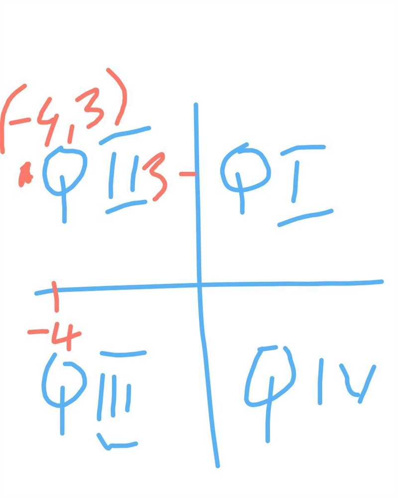 Point (-4, 3) lies in Quadrant I II III IV-example-1