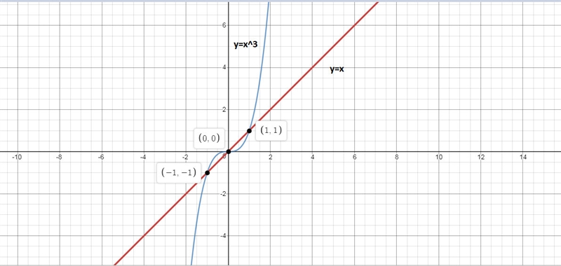 Identify which of the twelve basic functions listed below fit the description given-example-1