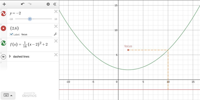 Using a directrix of y=-2 and a focus of (2,6), what quadratic function is created-example-1