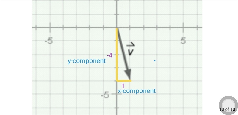 Vector v is plotted below. What is the length of the x-component of v? A. 3 B. 4 C-example-1