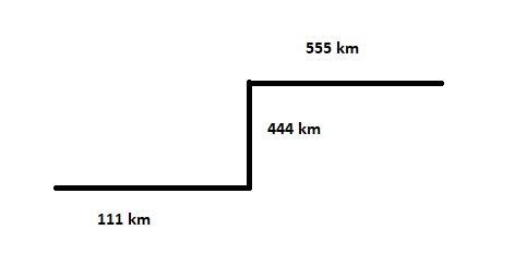 Problem Carroll bikes 111 kilometer east, 444 kilometers north, and then 555 kilometers-example-1