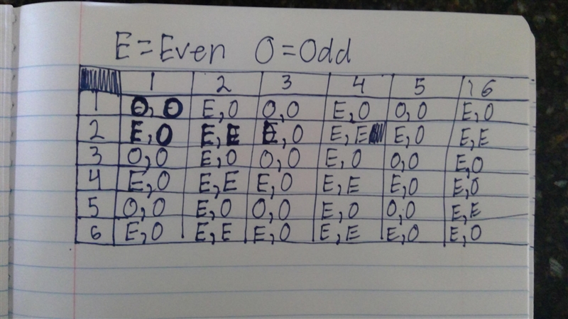 Jason has two bags with 6 tiles each. Without looking, Jason draws a tile from the-example-1