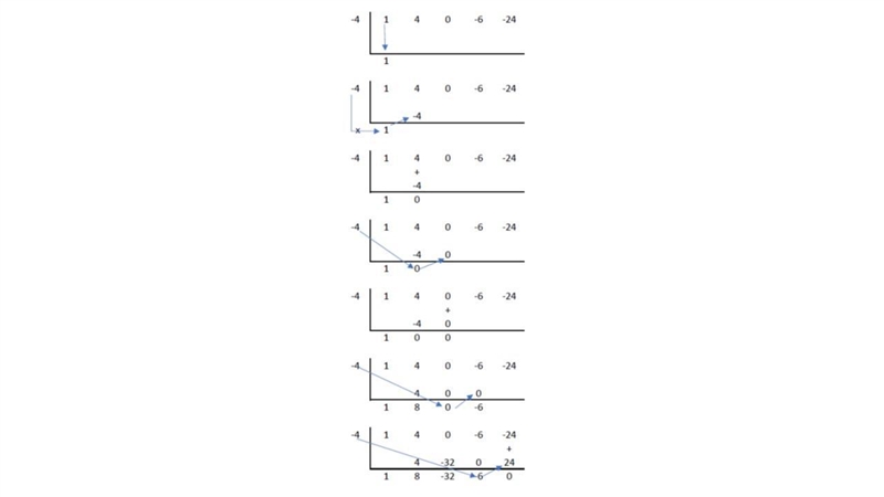 Simplify the expression (x^4+4x^3-6x-24)÷(x+4) using synthetic division. Show your-example-1