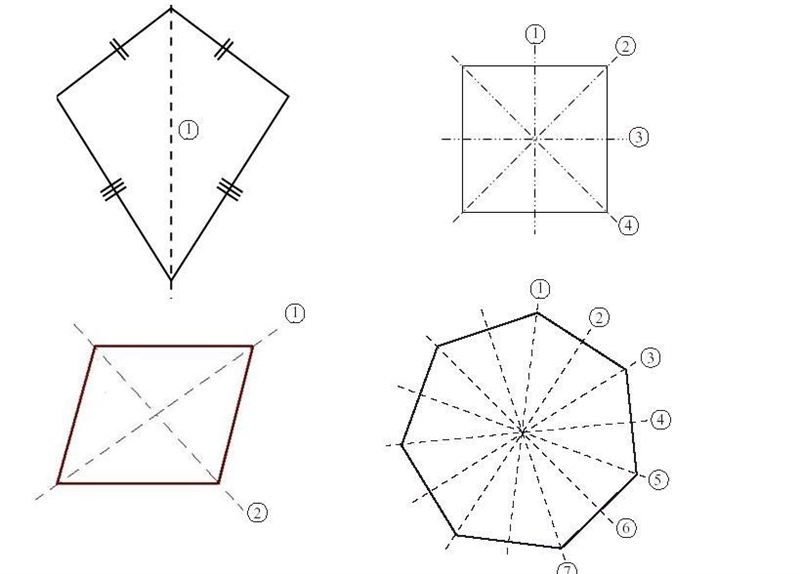 Which figure has only one line of symmetry to reflect across and carry it onto itself-example-1