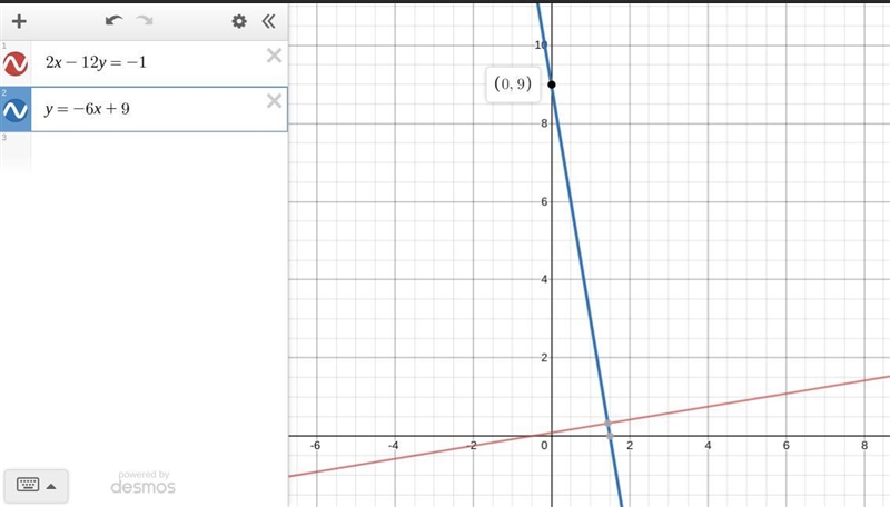 A given line has the equation . 2X - 12Y = -1 What is the equation, in slope-intercept-example-1