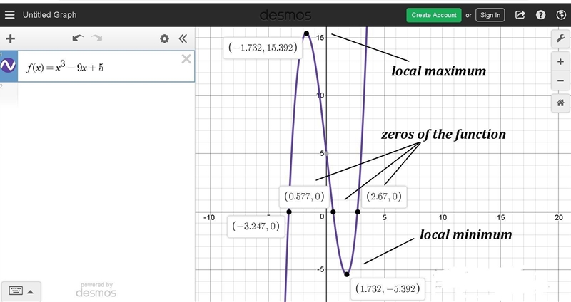 Use graphing calculator to find the zeros and local maximum ad minimum of polynomial-example-1