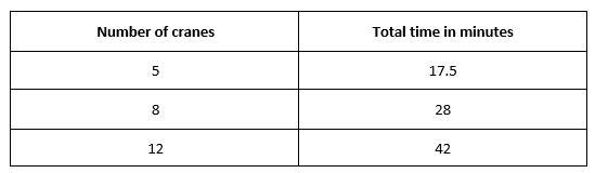 Find the mean and standard deviation of the probability distribution. Round answer-example-1