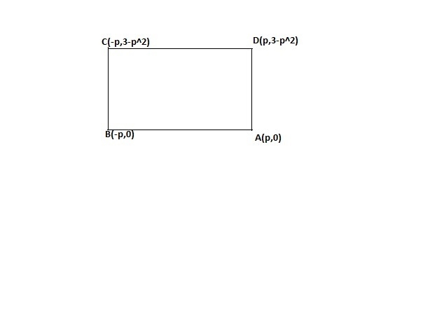 What is the area of the largest rectangle with lower base on the x-axis and upper-example-1