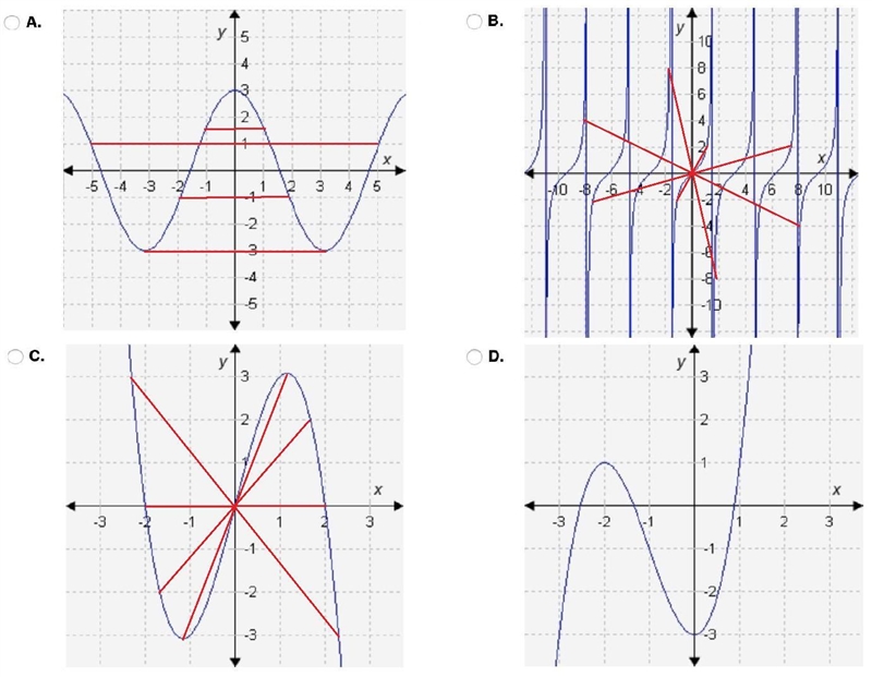 Which graph shows an even function?-example-1