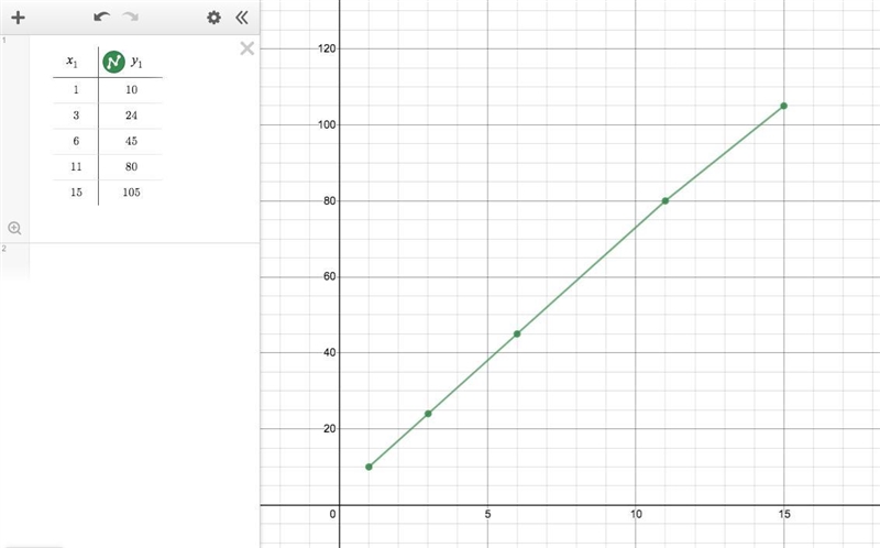 PLEASE HELP MEEEEEEE!!!!! the table below shows a linear relationship between the-example-1