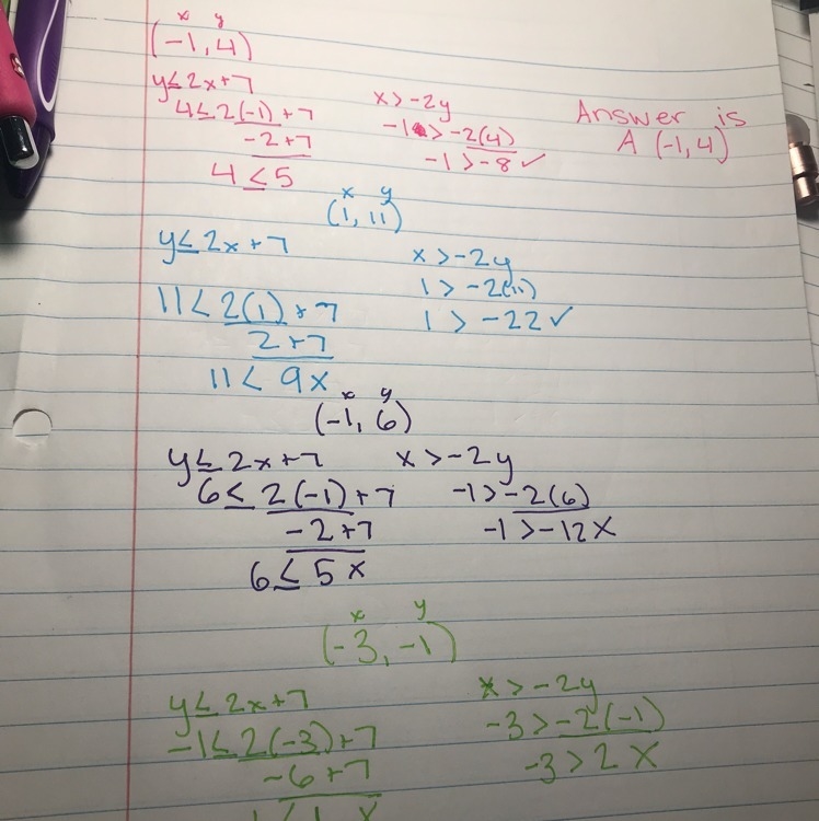 Graph the system of inequalities. Then use your graph to identify the point that represents-example-1