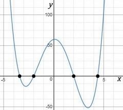 Compute the greatest root of x^4-x^3-19x^2+4x+60=0. Express your answer in simplified-example-1