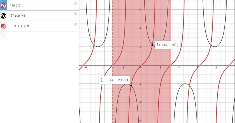 Find approximate solution for the equation in the interval -π tan x= 2 csc x-example-1