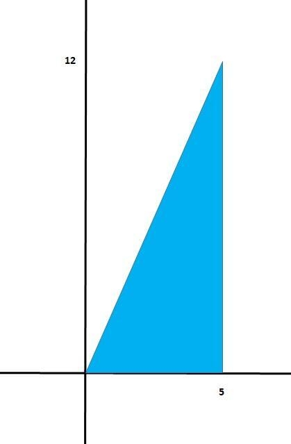 Find sin θ and cos θ where θ is the angle that corresponds to the point P (5,12)-example-1