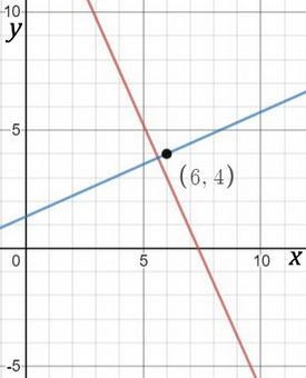 Help pls!! plus 20 points!!!!-example-1