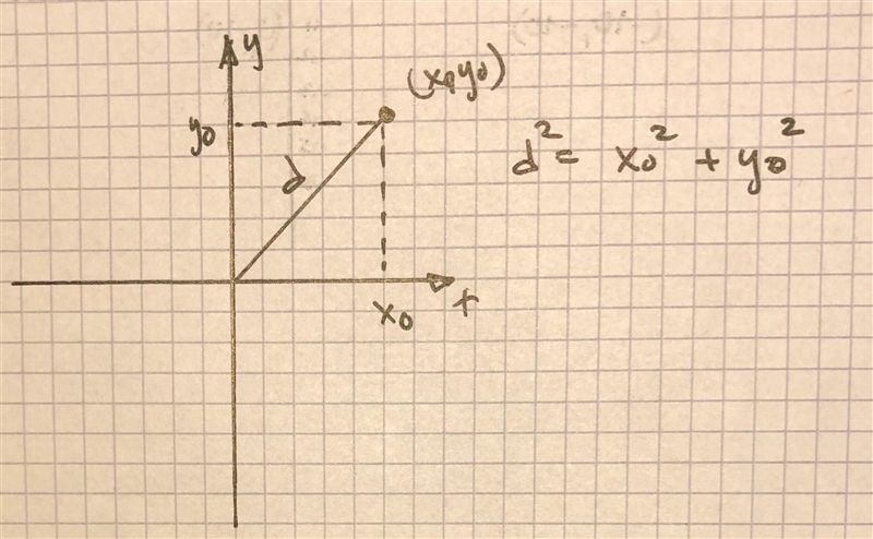 A certain square is to be drawn on a coordinate plane. One of the vertices must be-example-1