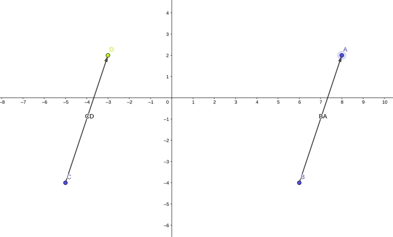 Parallelogram ABCD has vertices A(8, 2), B(6, –4), and C(–5, –4). Find the coordinates-example-1