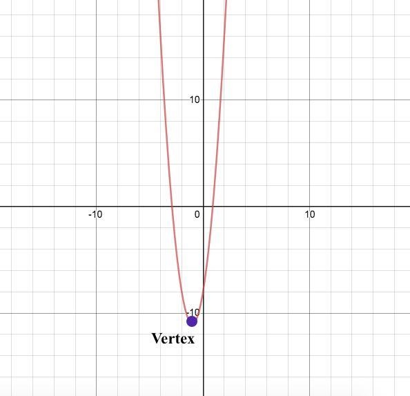 On a coordinate plane, a parabola opens up. It goes through (negative 3, 0), has a-example-1