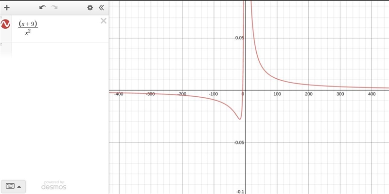 State the horizontal asymptote of the rational function. f(x) = quantity x plus nine-example-1