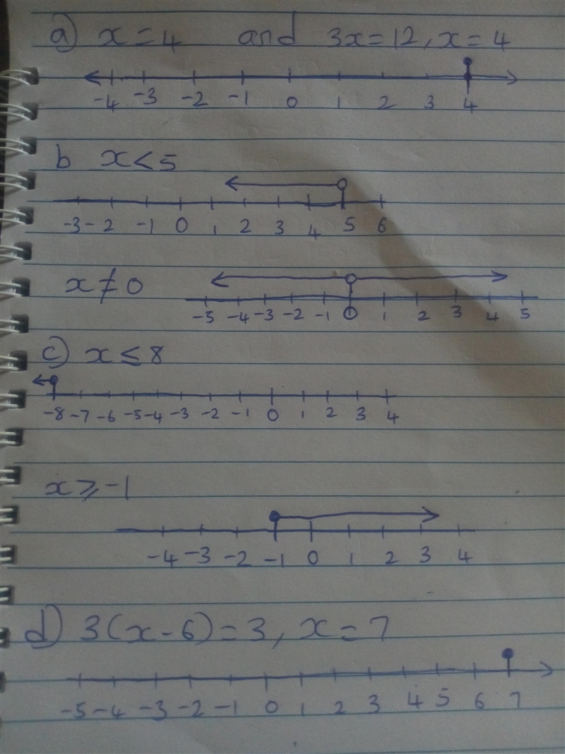 Graph the solution(s) to each of the following on a number line. a. x−4=0 and 3x+6=18 b-example-1