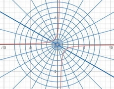 Identify the conic whose equation is given. r= (4)/(2-4cos\theta ) ellipse parabola-example-1