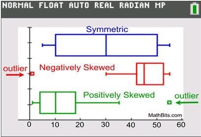 Describe the shape of the data distribution. negatively skewed symmetric positively-example-1