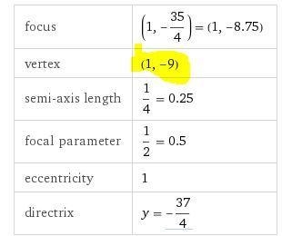 Given the parabola y = xx^(2) - 2x - 8 , what is the coordinate of the vertex-example-1