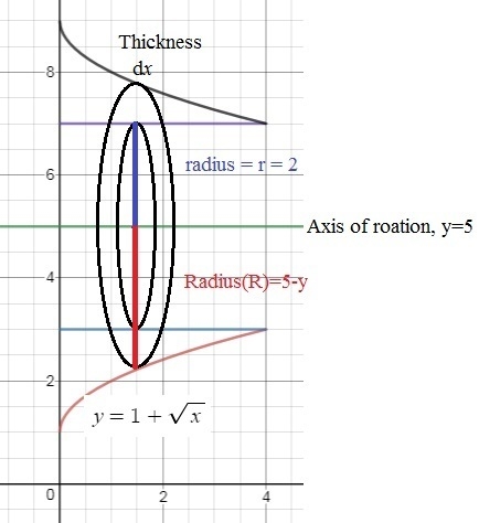 Find the volume of the solid formed by rotating the region bounded by the graph of-example-1