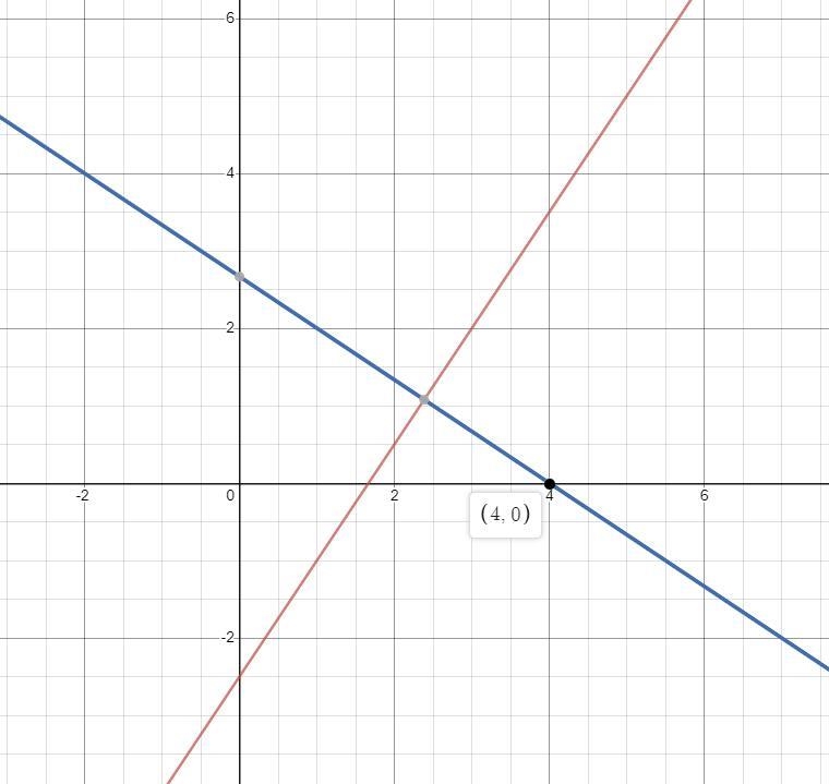 Find the equation of the line that contains the point p(4,0) and is perpendicular-example-1