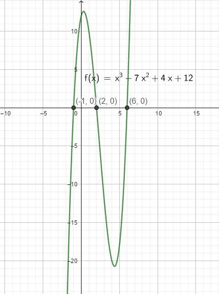 Use the x-intercept method to find all real solutions of the equation. x^3-7x^2+4x-example-1