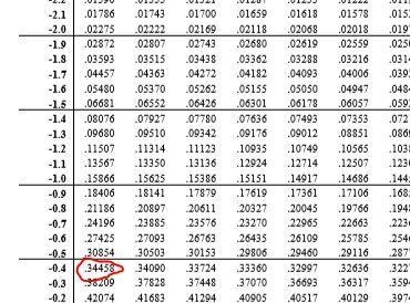 The weekly incomes of trainees at a local company are normally distributed with a-example-1