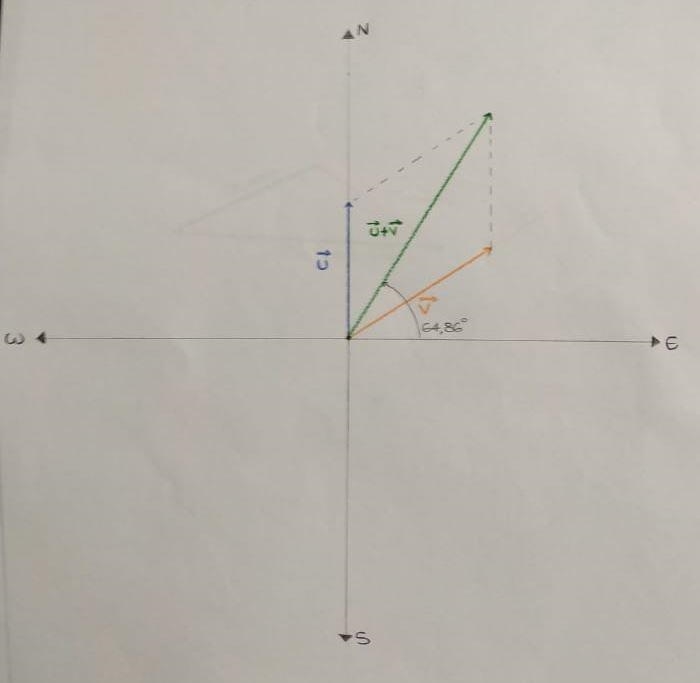 A hiker walks 4 km north and then 5 km northeast. Draw displacement vectors representing-example-1