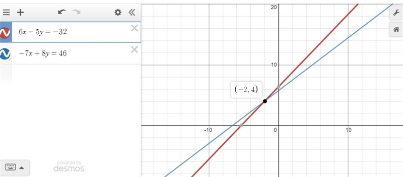 Solve the system of equations. \begin{aligned} &6x-5y = -32 \\\\ &-7x+8y=46 \end-example-1