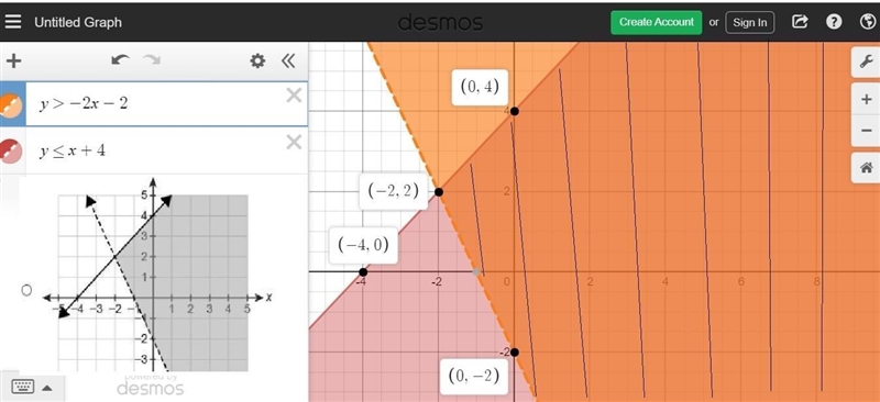 Which graph represents the solution set of the system of inequalities? {y>−2x−2y-example-1