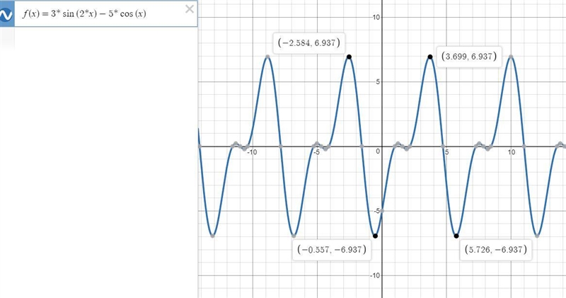 Tell whether or not f(x) = 3 sin 2 - cos x is a sinusoid.-example-1