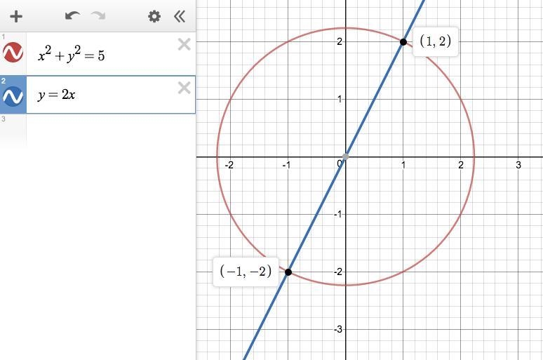 What are the solutions to the system of equations? (_____ , 2) and ( _____ , _____ )-example-1