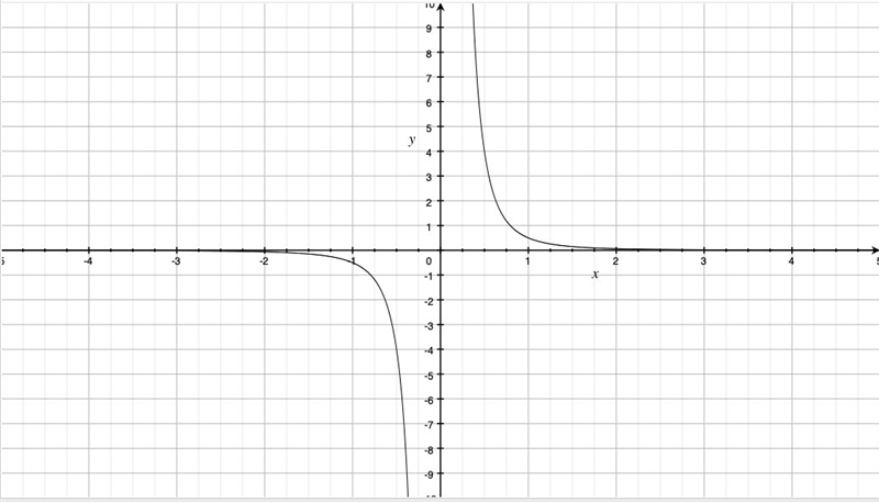 PLEASE HELP ASAP!!! CORRECT ANSWERS ONLY PLEASE!!! What are the DOMAIN and RANGE of-example-1