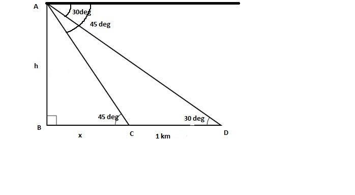 From the top of the hill , the angles of depression of two consecutive kilometer stones-example-1