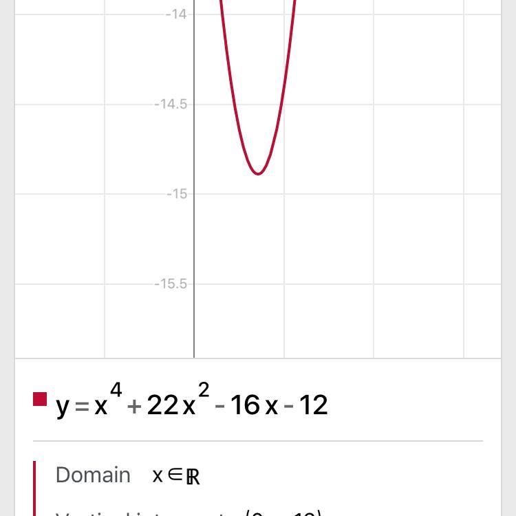 P(x) = x4 + 22x2 – 16x – 12-example-1